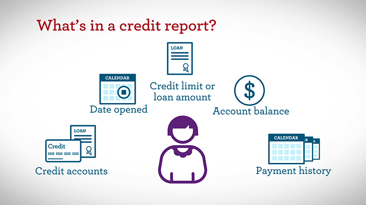 mortgage the role of your credit history wells fargo wells fargo mortgage customer service