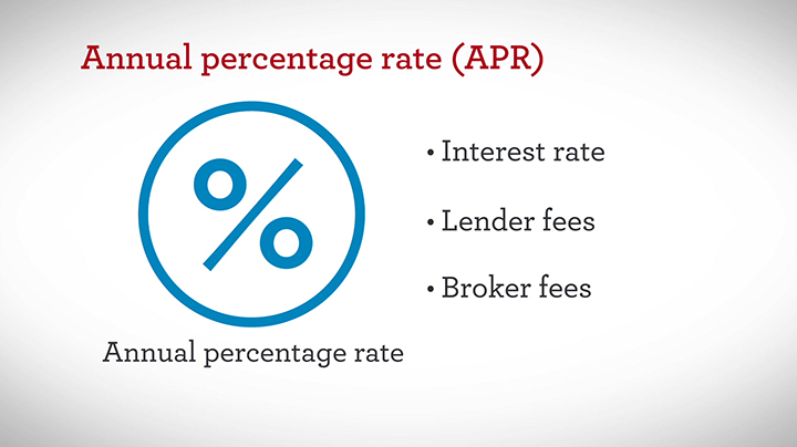 Wat is april? Meer informatie over APR versus rentetarief | Wells Fargo